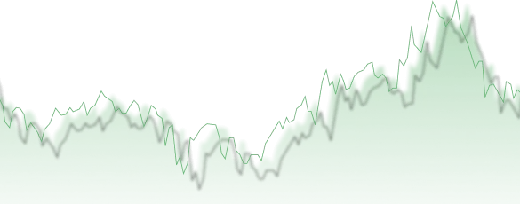 Advanced Charting