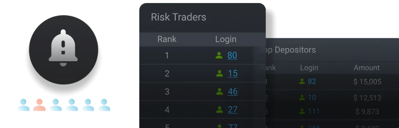 Automated Alerts