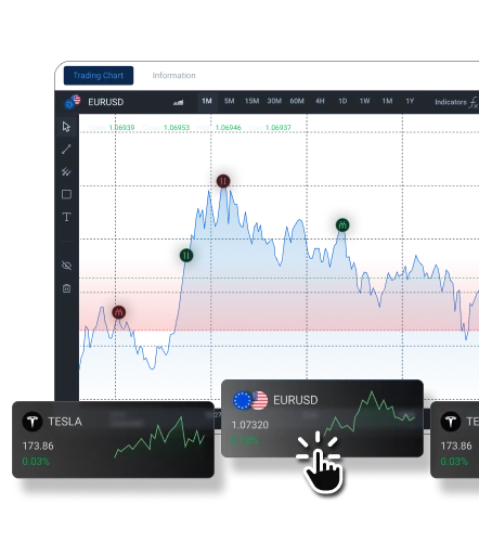 Click-to-trade