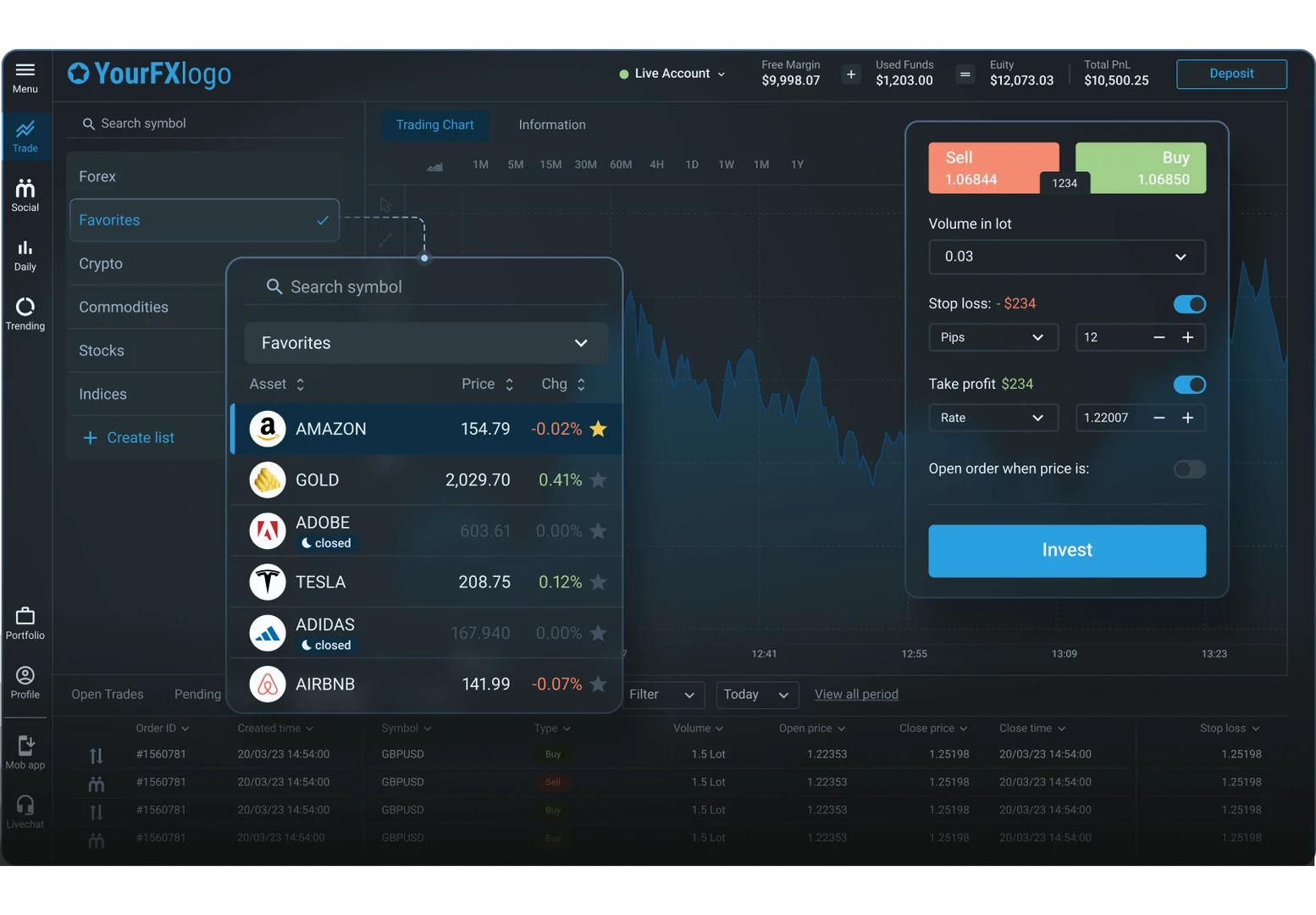 Webtrader