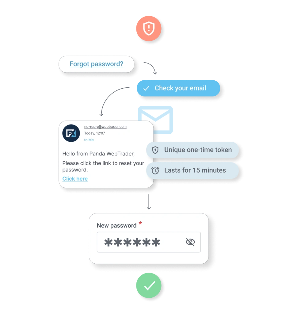 Enhanced Password Reset: Faster Logins, Stronger Security Enhanced Password Reset: Faster Logins, Stronger Security