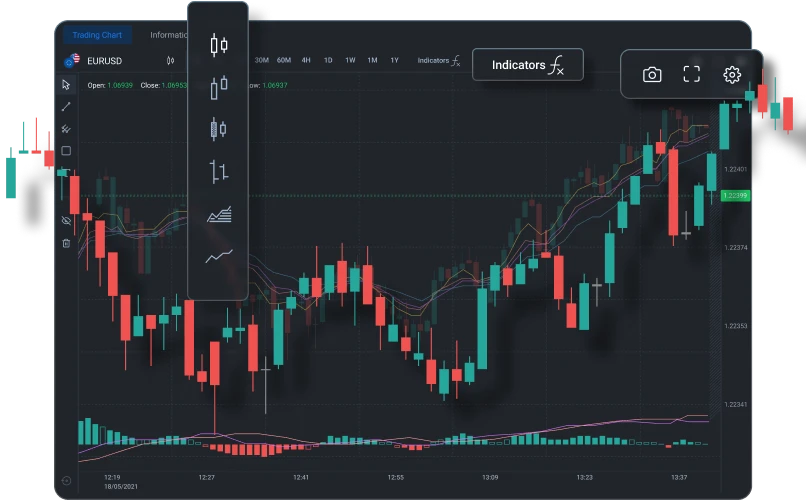 Financial Charts