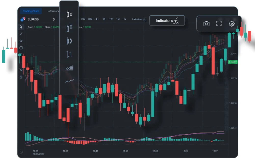 Financial Charts