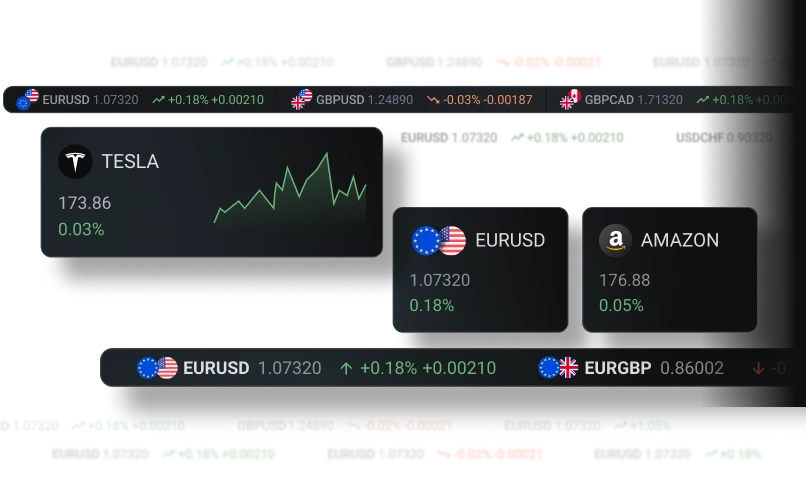 Financial Widgets