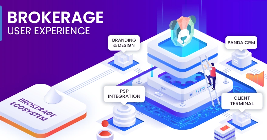 How “Sticky” is Your Brokerage’s User Experience?