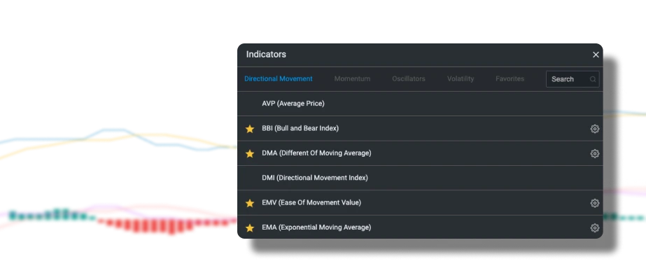 Indicators