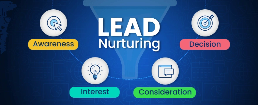 Lead Nurturing for Brokers - Part 1