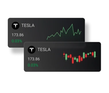 Mini chart