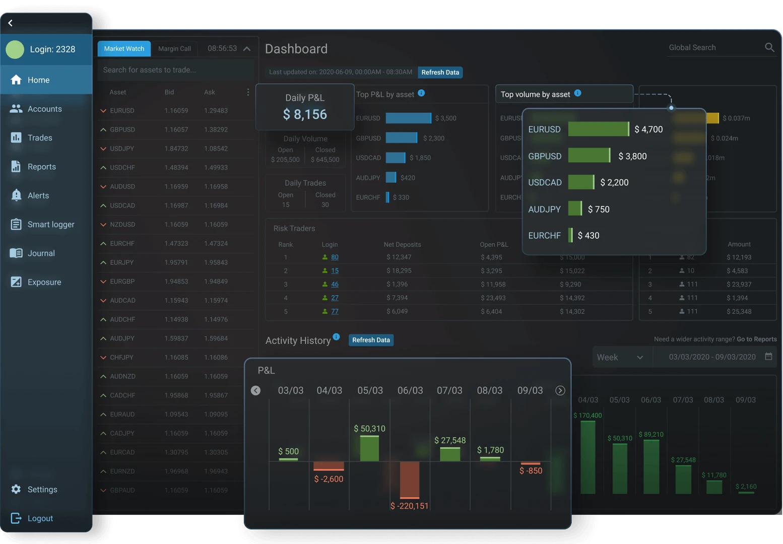 Panda Trader
