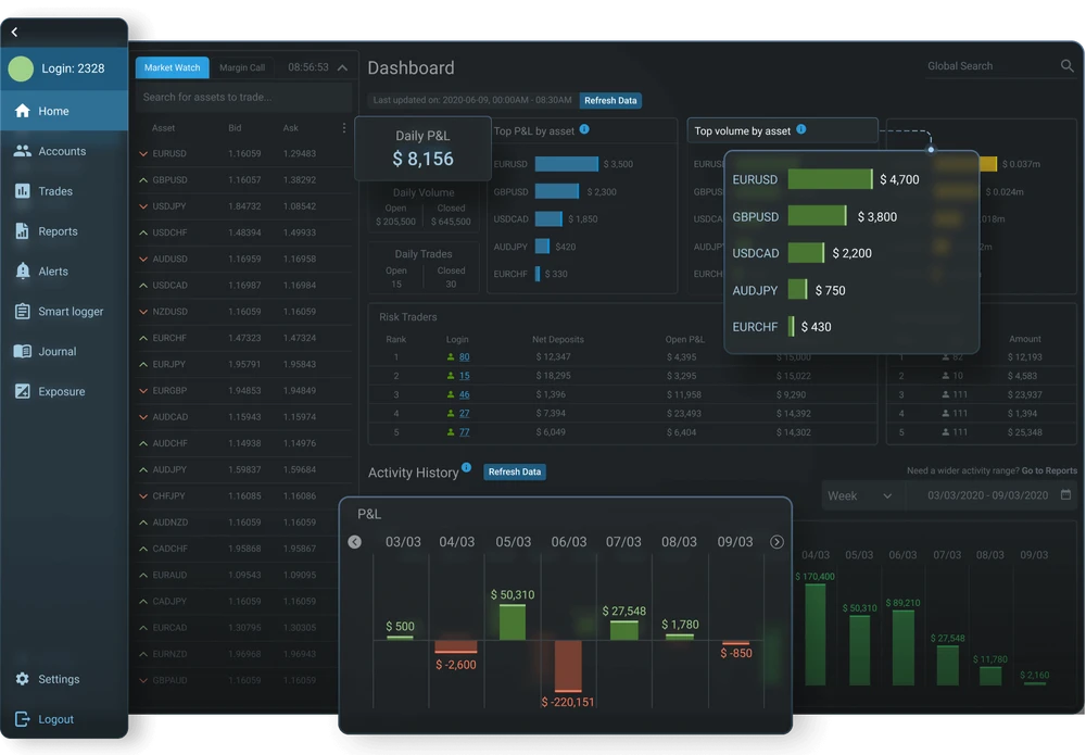 Panda Trader
