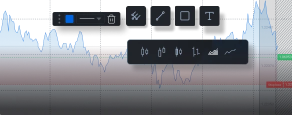 Panda Trading Chart
