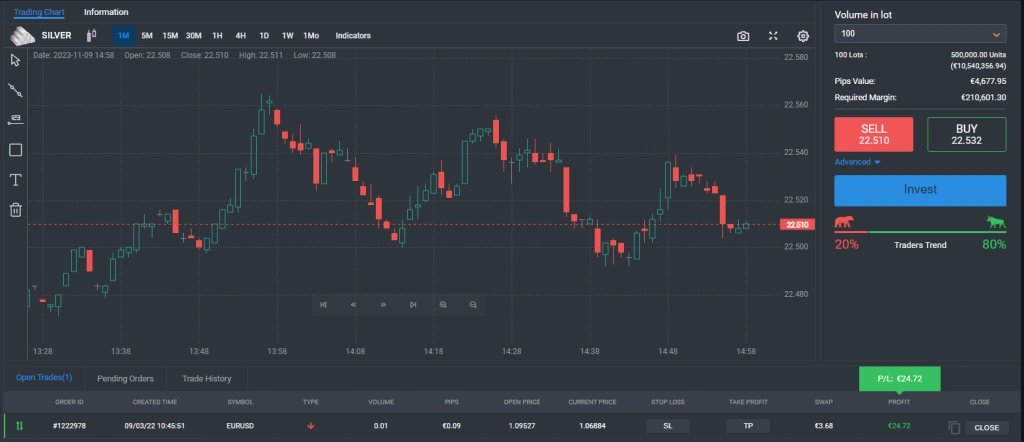 A New World of Charting Possibilities