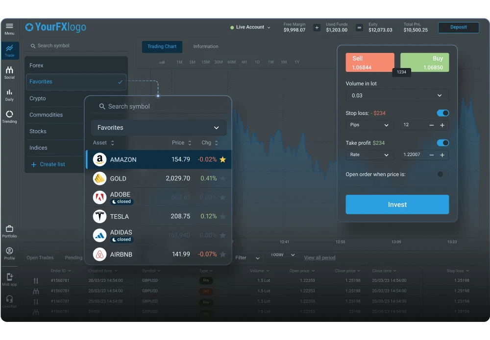 Panda WebTrader
