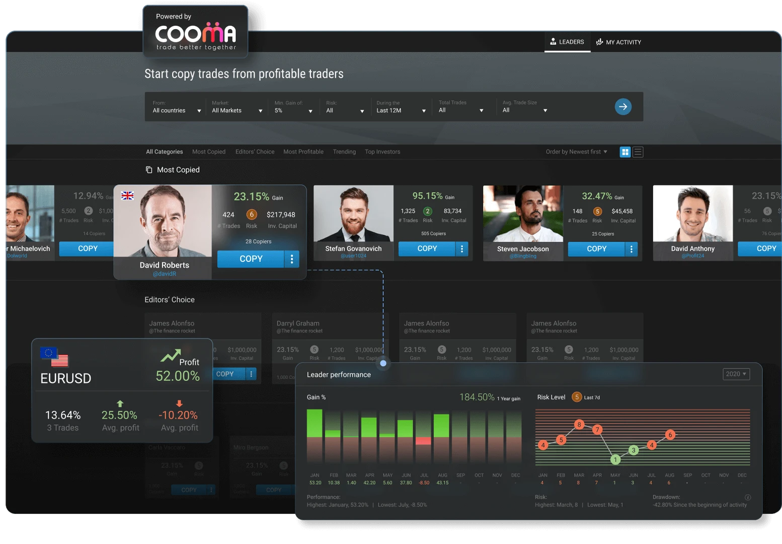 Social Trading Platform