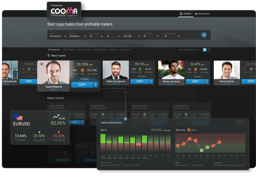 Social Trading Platform