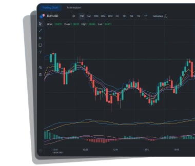 Indicators