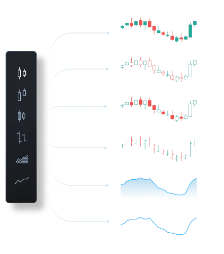Various Chart Types