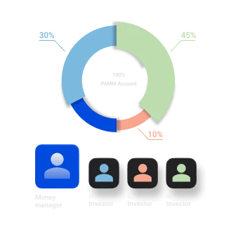 Versatile Allocation Methods