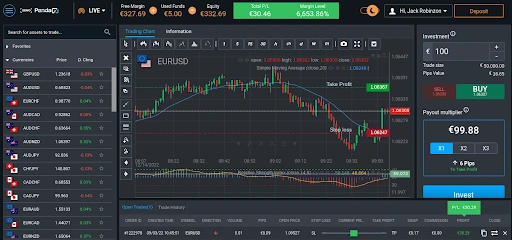 Simplified Trading Simplified Trading